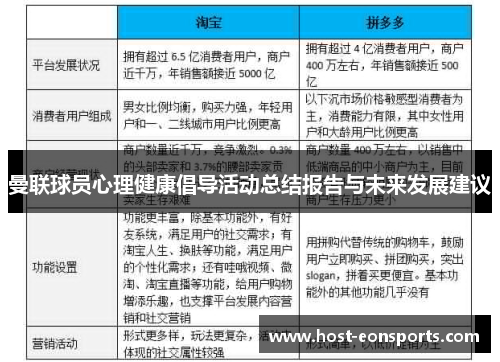 曼联球员心理健康倡导活动总结报告与未来发展建议