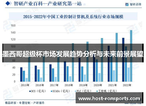 墨西哥超级杯市场发展趋势分析与未来前景展望