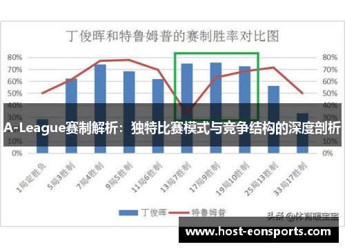 A-League赛制解析：独特比赛模式与竞争结构的深度剖析