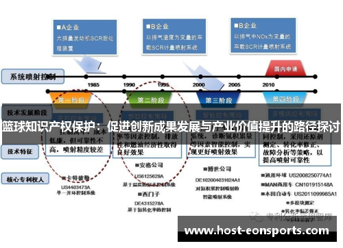 篮球知识产权保护：促进创新成果发展与产业价值提升的路径探讨