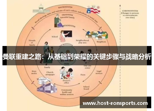 曼联重建之路：从基础到荣耀的关键步骤与战略分析