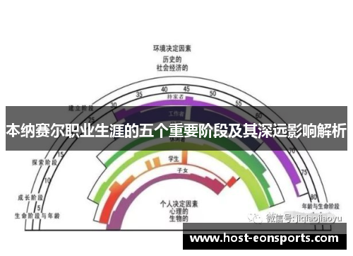 本纳赛尔职业生涯的五个重要阶段及其深远影响解析