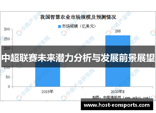 中超联赛未来潜力分析与发展前景展望