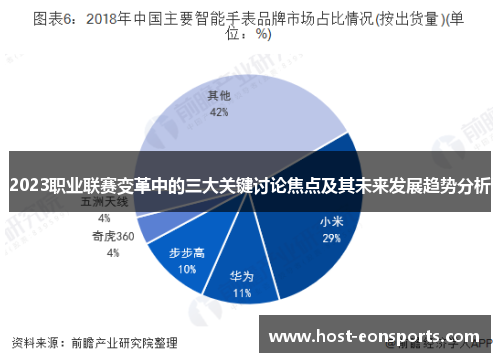 2023职业联赛变革中的三大关键讨论焦点及其未来发展趋势分析