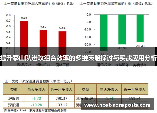 提升泰山队进攻组合效率的多维策略探讨与实战应用分析