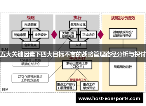 五大关键因素下四大目标不变的战略管理路径分析与探讨