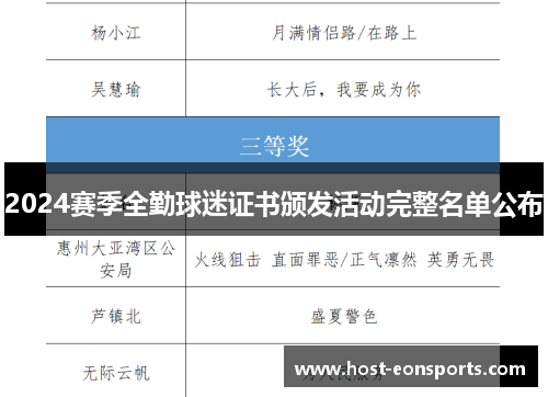 2024赛季全勤球迷证书颁发活动完整名单公布