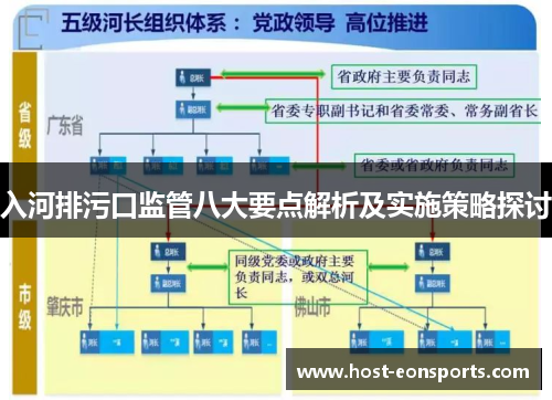 入河排污口监管八大要点解析及实施策略探讨