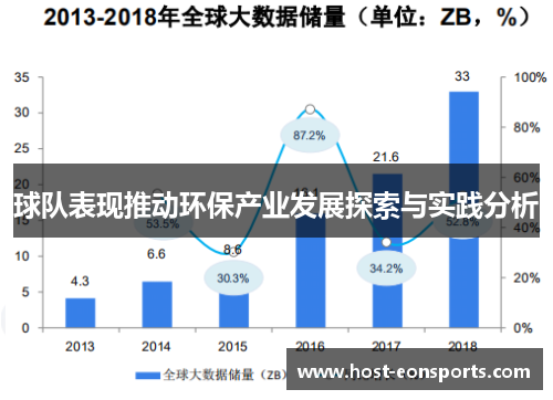 球队表现推动环保产业发展探索与实践分析
