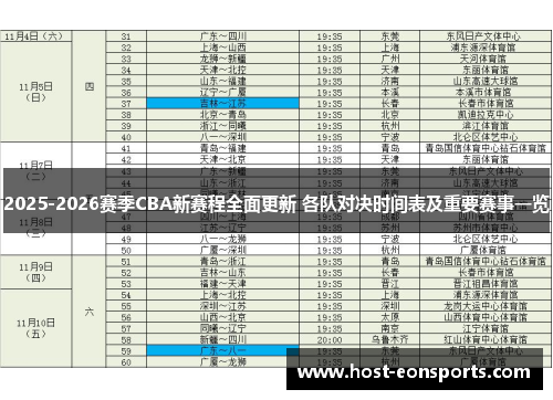 2025-2026赛季CBA新赛程全面更新 各队对决时间表及重要赛事一览