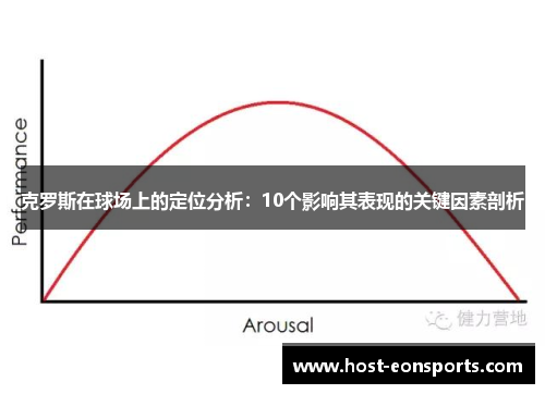 克罗斯在球场上的定位分析：10个影响其表现的关键因素剖析