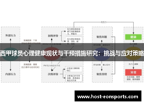 西甲球员心理健康现状与干预措施研究:挑战与应对策略 西甲球员心理健康现状与干预措施研究:挑战与应对策略