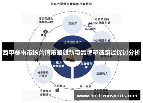 西甲赛事市场营销策略创新与品牌塑造路径探讨分析 西甲赛事市场营销策略创新与品牌塑造路径探讨分析
