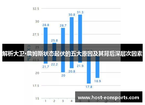 解析大卫·詹姆斯状态起伏的五大原因及其背后深层次因素 解析大卫·詹姆斯状态起伏的五大原因及其背后深层次因素