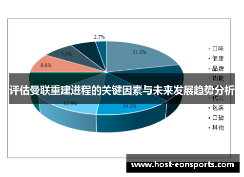 评估曼联重建进程的关键因素与未来发展趋势分析 评估曼联重建进程的关键因素与未来发展趋势分析