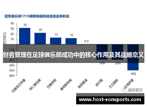 财务管理在足球俱乐部成功中的核心作用及其战略意义