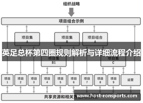英足总杯第四圈规则解析与详细流程介绍