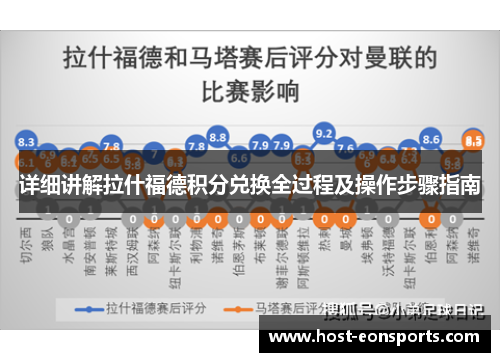 详细讲解拉什福德积分兑换全过程及操作步骤指南