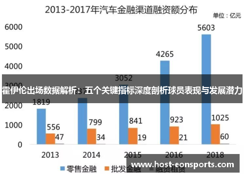 霍伊伦出场数据解析：五个关键指标深度剖析球员表现与发展潜力