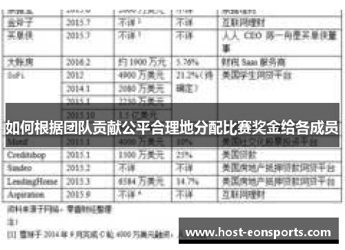 如何根据团队贡献公平合理地分配比赛奖金给各成员